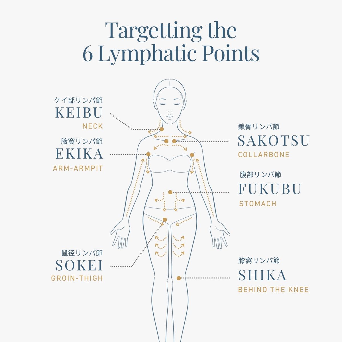Detox Sculpting Ritual